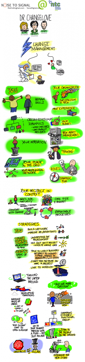 Session notes from Dr. Changelove at #12NTC