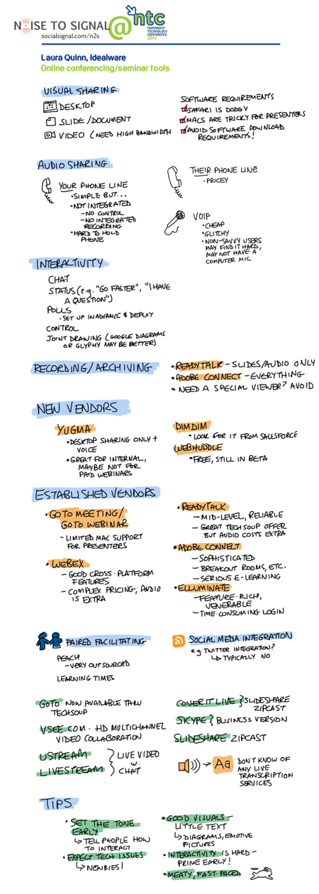 NTC: Online conference/seminar tools