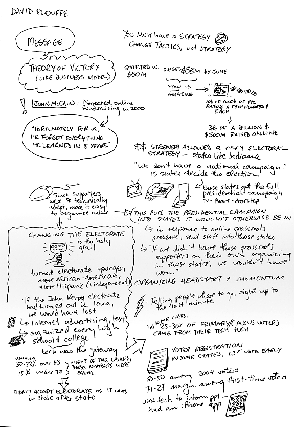 Notes from David Plouffe keynote, #1